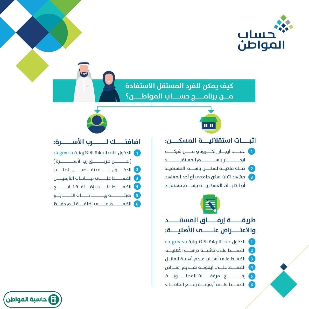 شروط حساب المواطن للفرد الأعزب